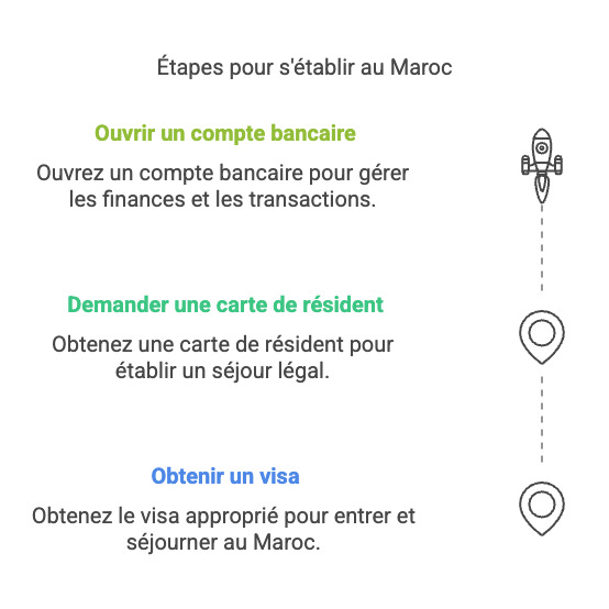 S'expatrier au Maroc : Nos conseils